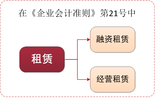 企業(yè)會計準則中.png