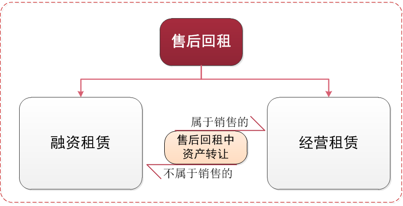 在經(jīng)營活動中.png