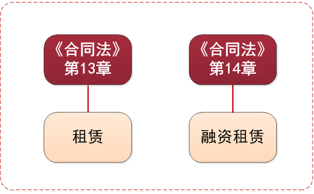 在現(xiàn)行法律法規(guī)中.png